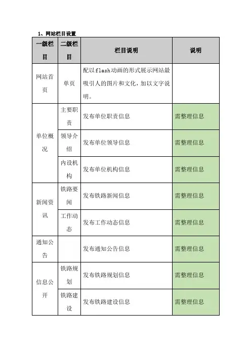 网站栏目设置表