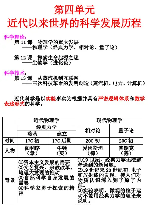 第11-13课  近代以来世界的科学发展历程