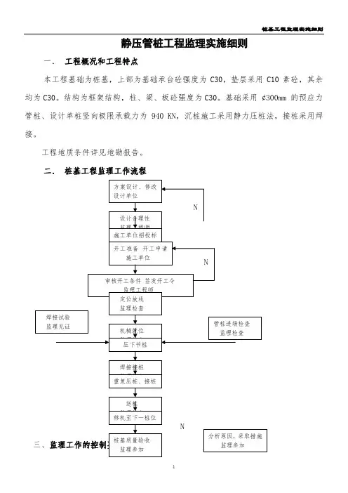 管桩工程监理实施细则