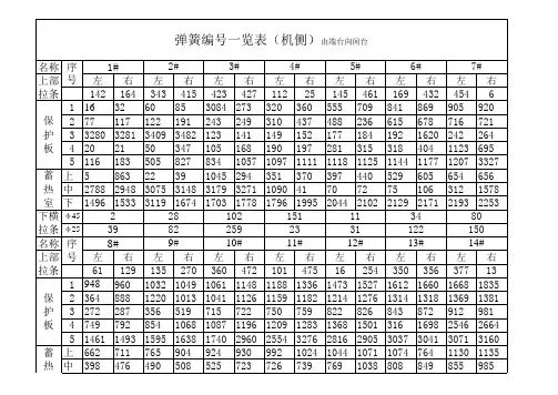 弹簧编号表