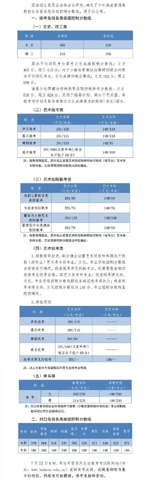 2020年河北省普通高校招生各批各类录取控制分数线