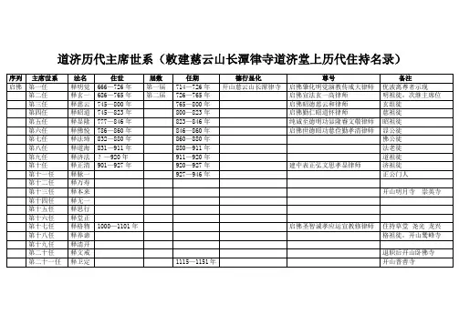 道济历代主席世系