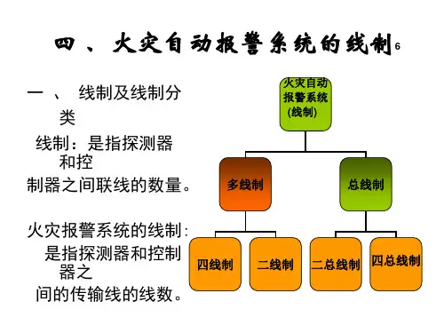 火灾自动报警系统线制培训教材