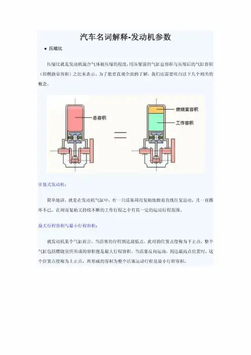 汽车名词解释-发动机参数