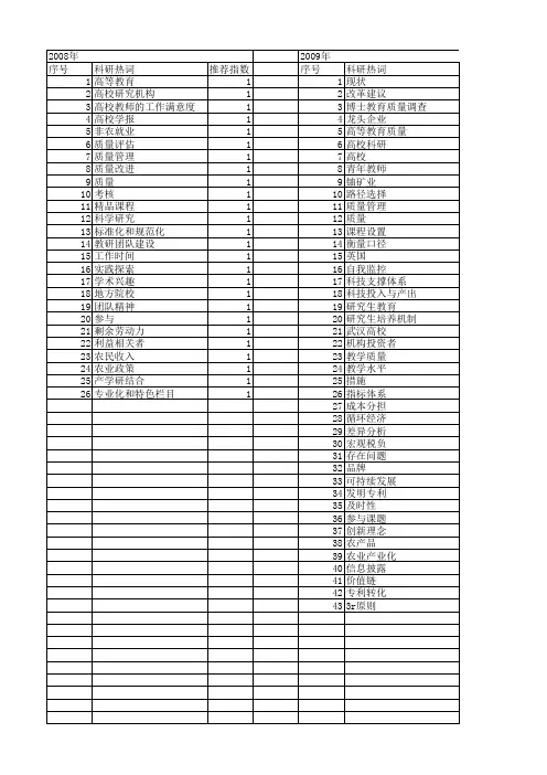 【国家社会科学基金】_高校科研质量_基金支持热词逐年推荐_【万方软件创新助手】_20140813
