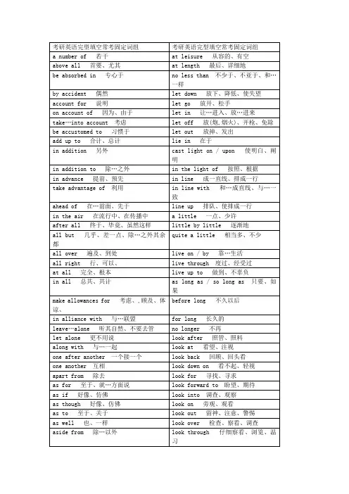 考研英语完型填空常考固定词组打印版[1].