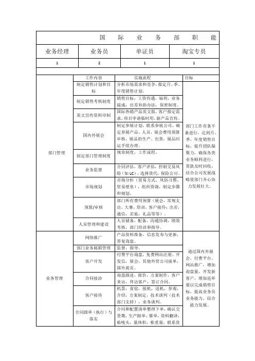 国际业务部职能