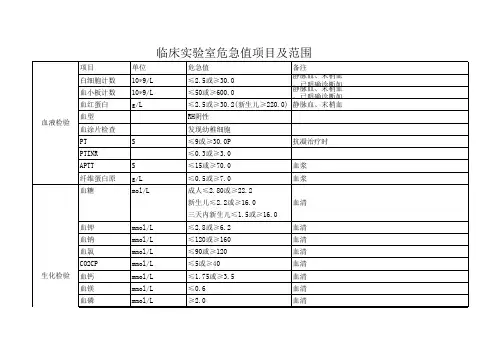 临床实验室危急值项目及范围