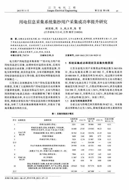 用电信息采集系统集抄用户采集成功率提升研究