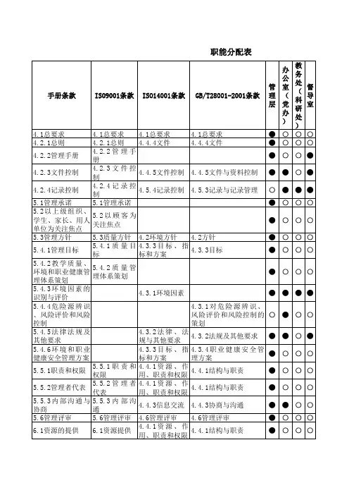 三标一体职能分配表