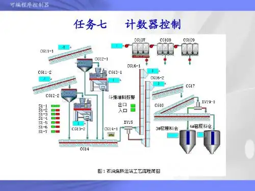 7  计数器控制