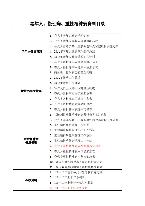 慢病资料目录(1)