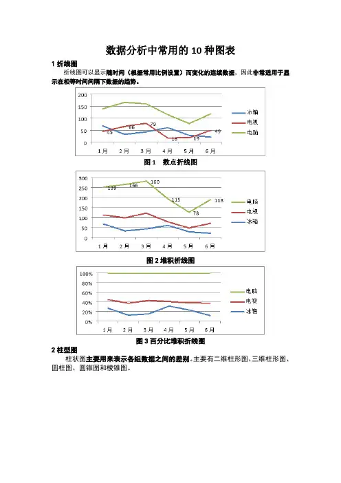 数据分析中常用的10种图表