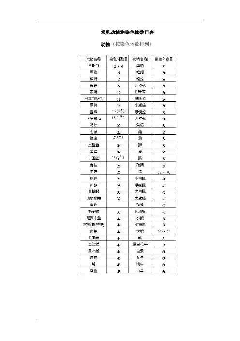 常见动植物染色体数