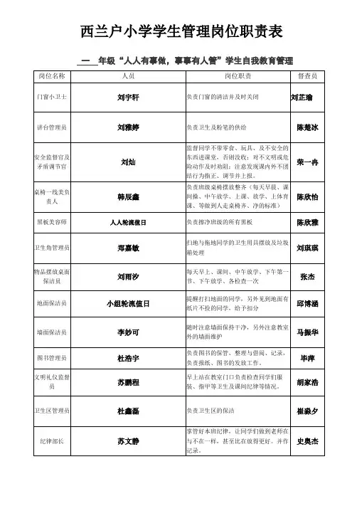 各班学生管理岗位职责表