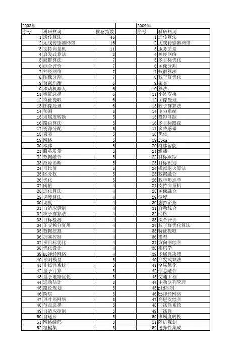 【国家自然科学基金】_综合算法_基金支持热词逐年推荐_【万方软件创新助手】_20140731