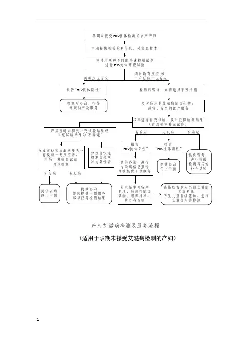 孕期艾滋病检测及服务流程