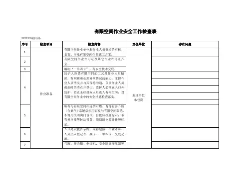 有限空间作业检查表 3