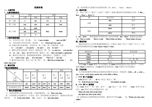 英语专项：代词 详解 带练习题目  难度适中