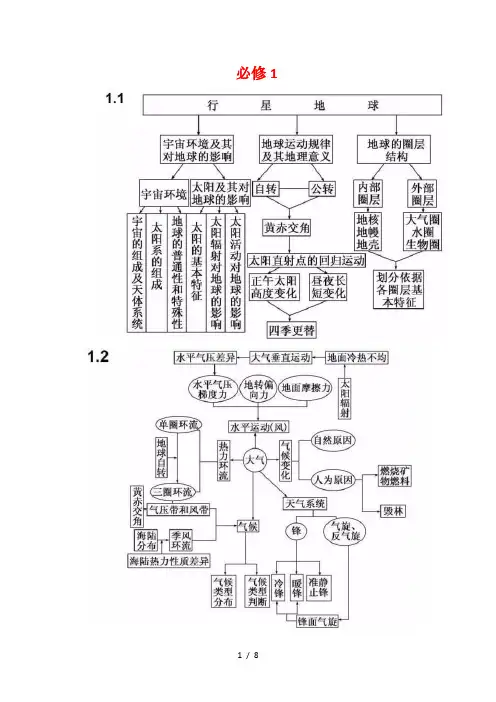 高考地理知识点思维导图最全汇总