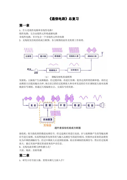 通信电路