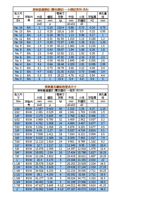 英制螺纹 管牙螺纹规格 牙型对照表