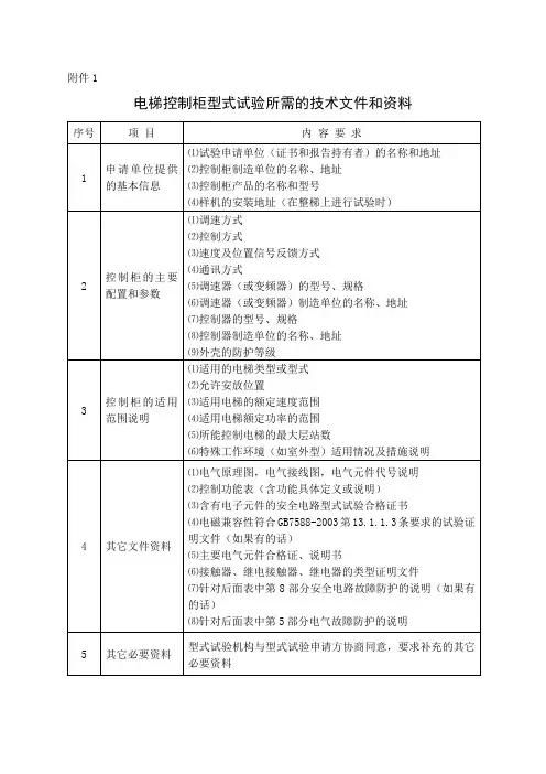 电梯控制柜型式试验所需的技术文件和资料