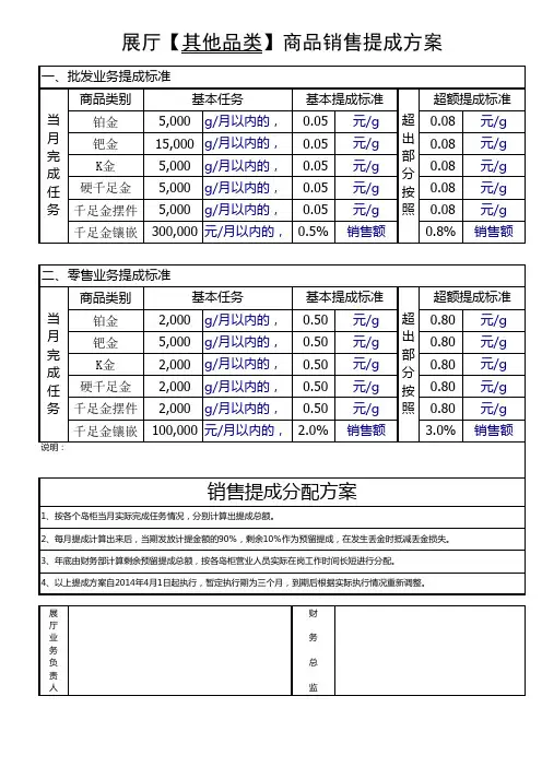 【展厅】其它品类商品销售提成方案_2014-04-18(试行)