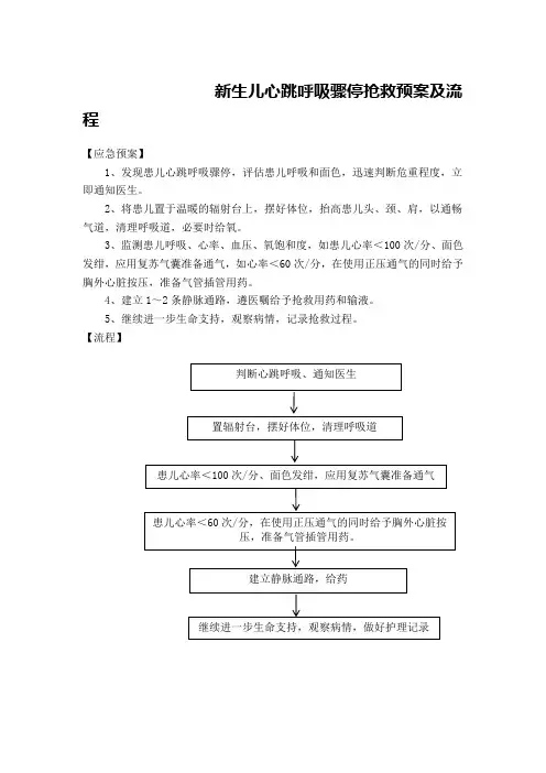 新生儿心跳呼吸骤停抢救预案及流程
