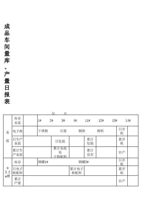 成品车间量库、产量日报表