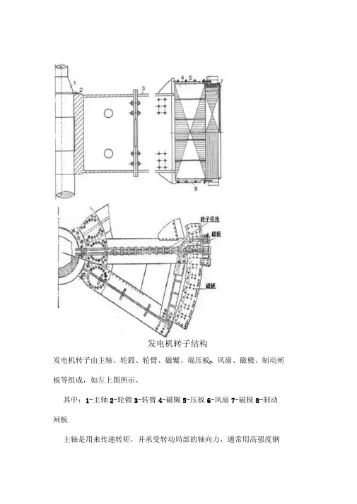 发电机转子结构