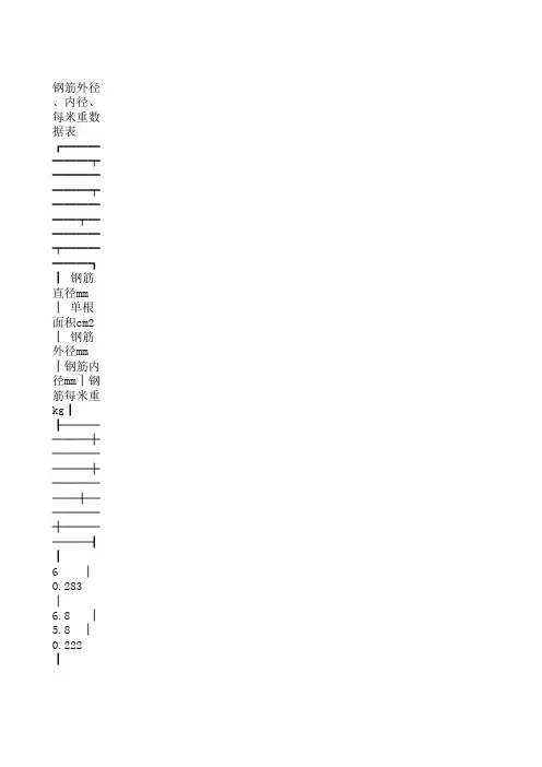 钢筋容重一览表