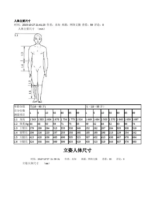 (完整版)人体主要尺寸