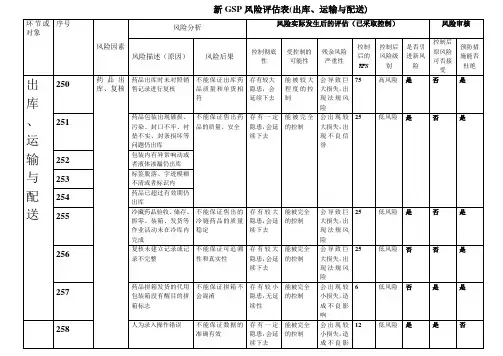 011-2新GSP风险评估表(出库、运输与配送)