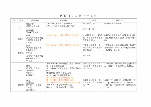 公路工程试验检测频率一览表