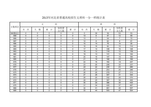 2013年河北高考成绩一分一档排名表(文理)
