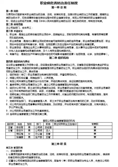 职业病危害防治责任制度