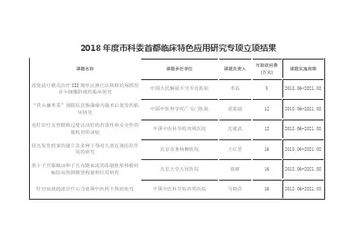 2018年度市科委首都临床特色应用研究专项资助名单