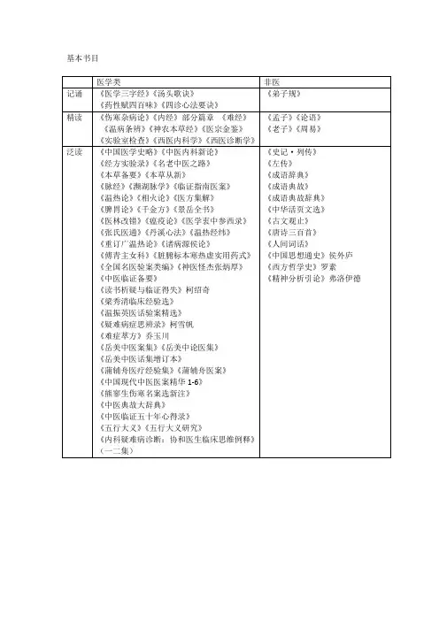 中医入门基本书目