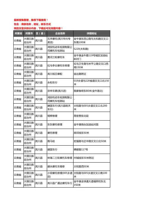 新版云南省大理白族自治州宾川县摩配企业公司商家户名录单联系方式地址大全60家