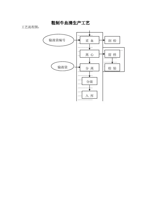 牛血清生产工艺简介
