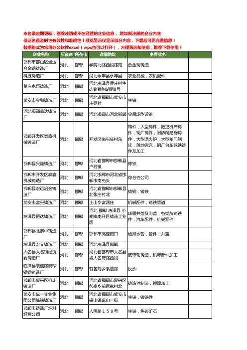 新版河北省邯郸铸造厂工商企业公司商家名录名单联系方式大全175家