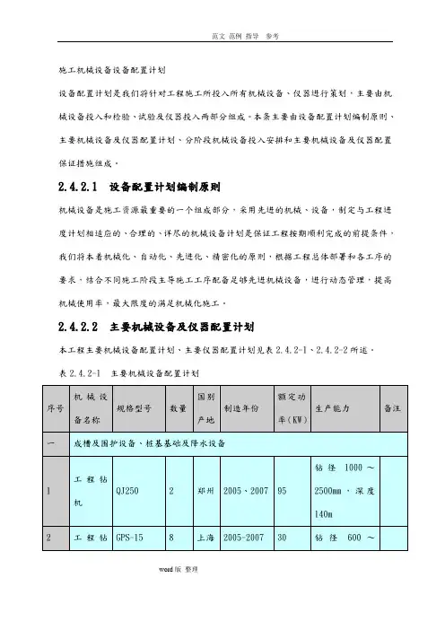 施工机械设备设备配置计划 2