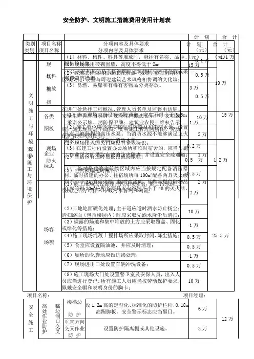 安全防护文明施工措施费用使用计划申请表
