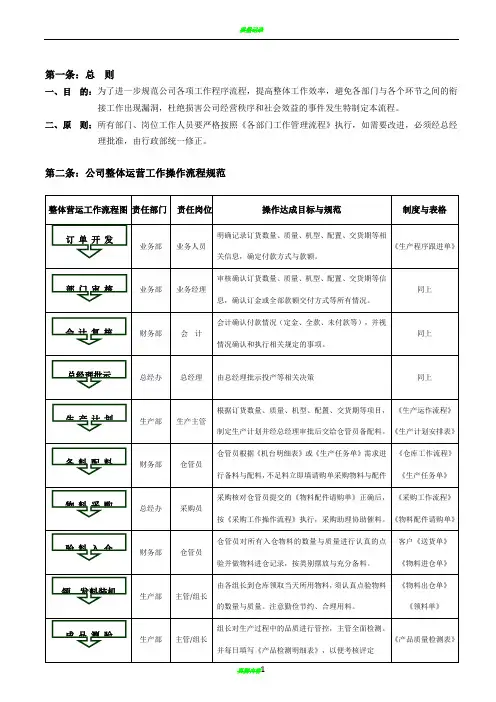 公司各部门工作流程图1