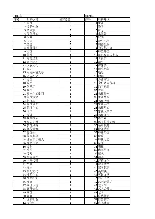 【国家社会科学基金】_象征_基金支持热词逐年推荐_【万方软件创新助手】_20140804
