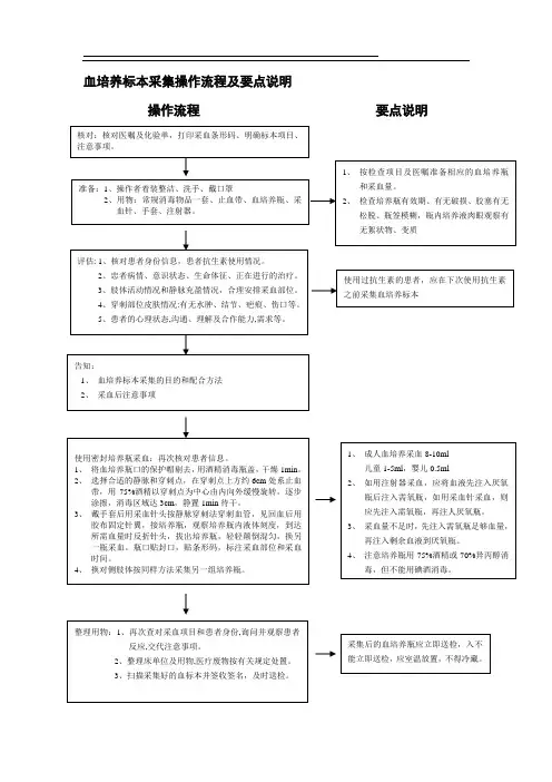 血培养标本采集操作流程 2
