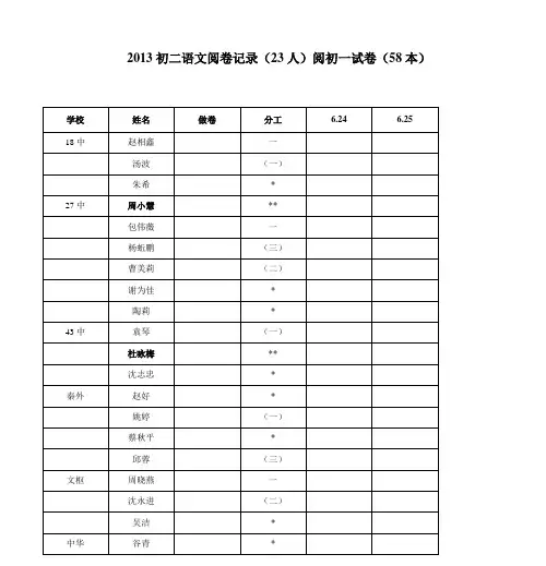 2013初二语文阅卷记录(23人)阅初一试卷(58本)