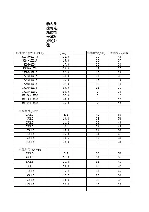 电缆型号及外径