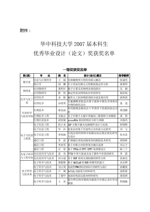 优秀毕业设计(论文)奖获奖名单